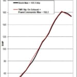 k11dyno
