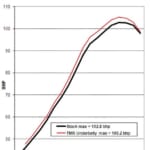 s6-dyno_600_1