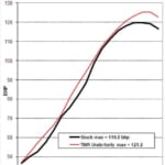 s6-dyno_750_1