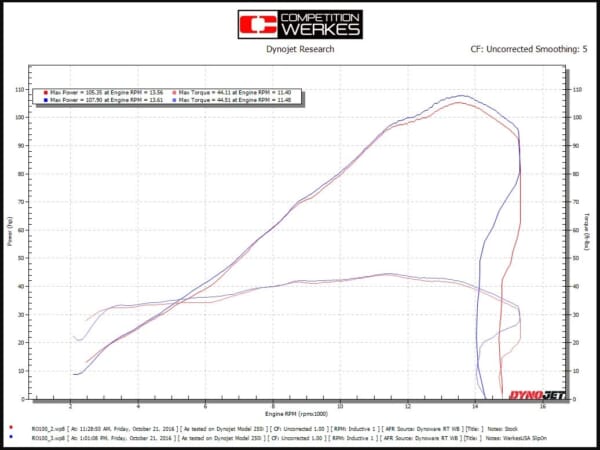 スーパーバイク選手権にも使用 COMPETITION WERKES マフラー|AxxL スーパーバイク選手権にも使用 COMPETITION WERKES マフラー|AxxL