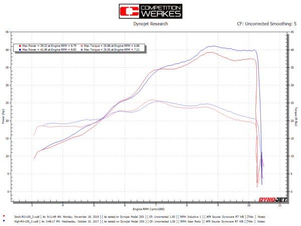 スーパーバイク選手権にも使用 COMPETITION WERKES マフラー｜AxxL